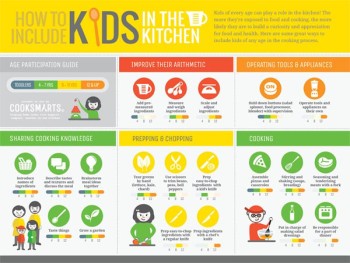 Mohawk - Homescapes - Kitchen - Infographic - Kids - Playtime - Safety - cooksmarts.com